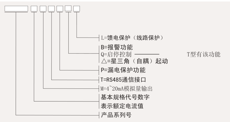SJD-YR系列電動機保護器選型表